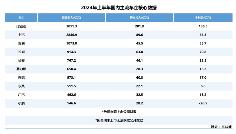 从本土巨头到全球前三，比亚迪为何总能领跑？