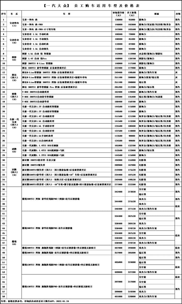 一汽集团员工购车价曝光：全系车型打折 16万就能买奥迪