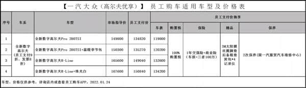 一汽集团员工购车价曝光：全系车型打折 16万就能买奥迪