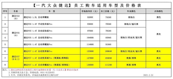 一汽集团员工购车价曝光：全系车型打折 16万就能买奥迪