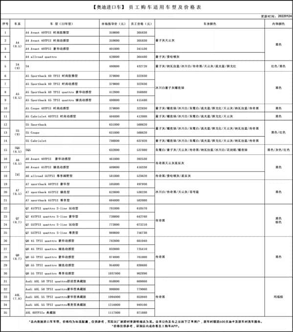 一汽集团员工购车价曝光：全系车型打折 16万就能买奥迪