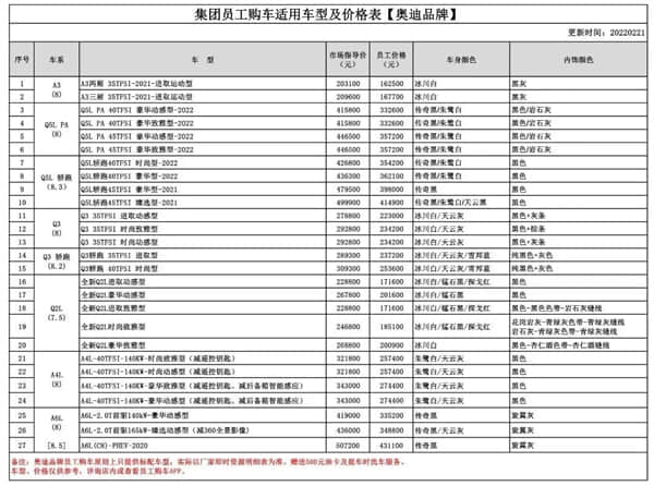 一汽集团员工购车价曝光：全系车型打折 16万就能买奥迪