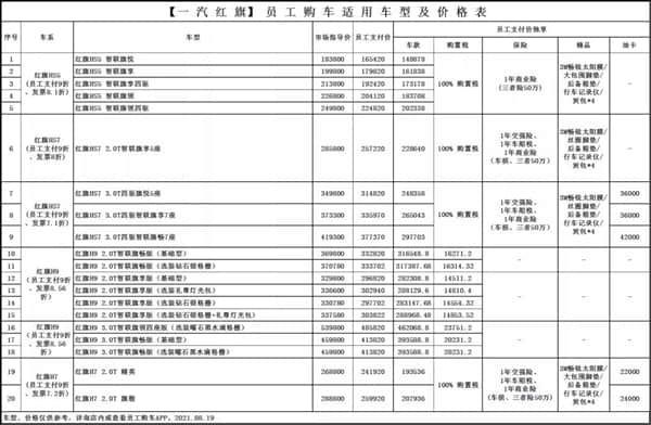 一汽集团员工购车价曝光：全系车型打折 16万就能买奥迪