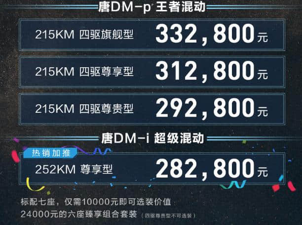 比亚迪唐DM-p预售29.28万元起