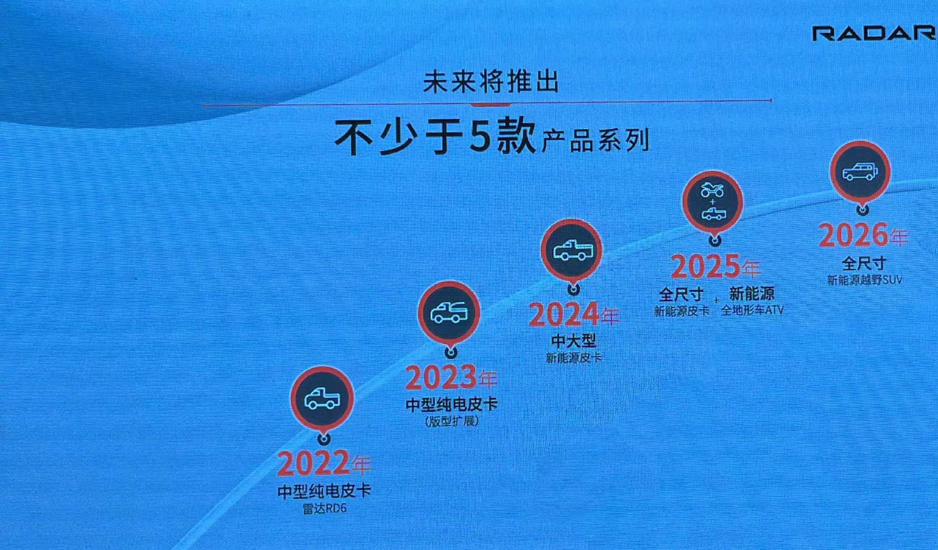 吉利全新高端新能源皮卡产品规划曝光