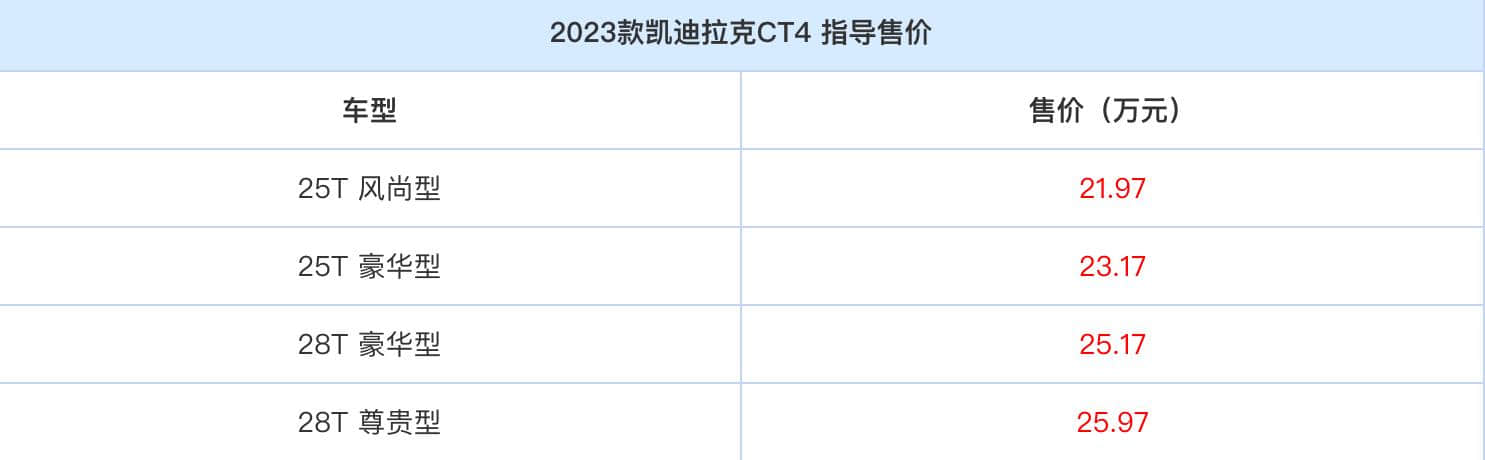 降价3.2万元！凯迪拉克CT4首搭1.5T发动机