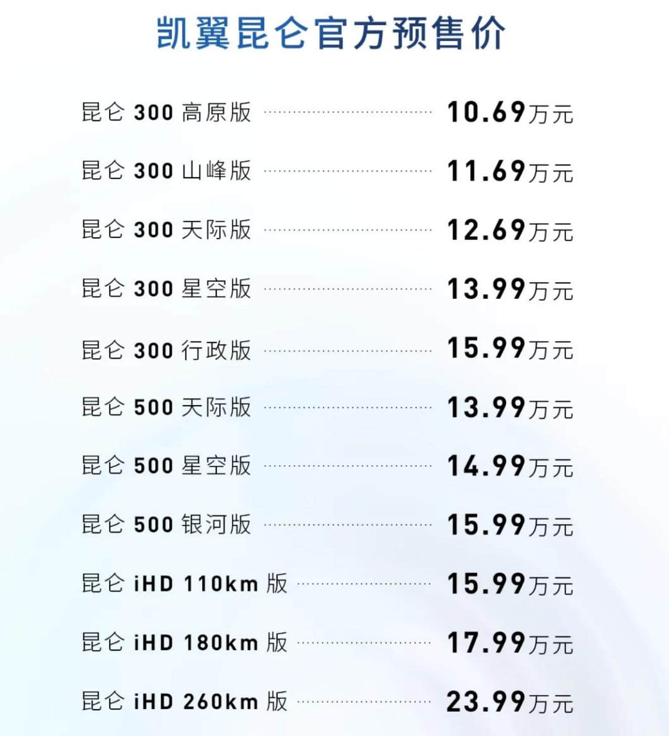 奇瑞五粮液参与，凯翼昆仑预售10.69万元起