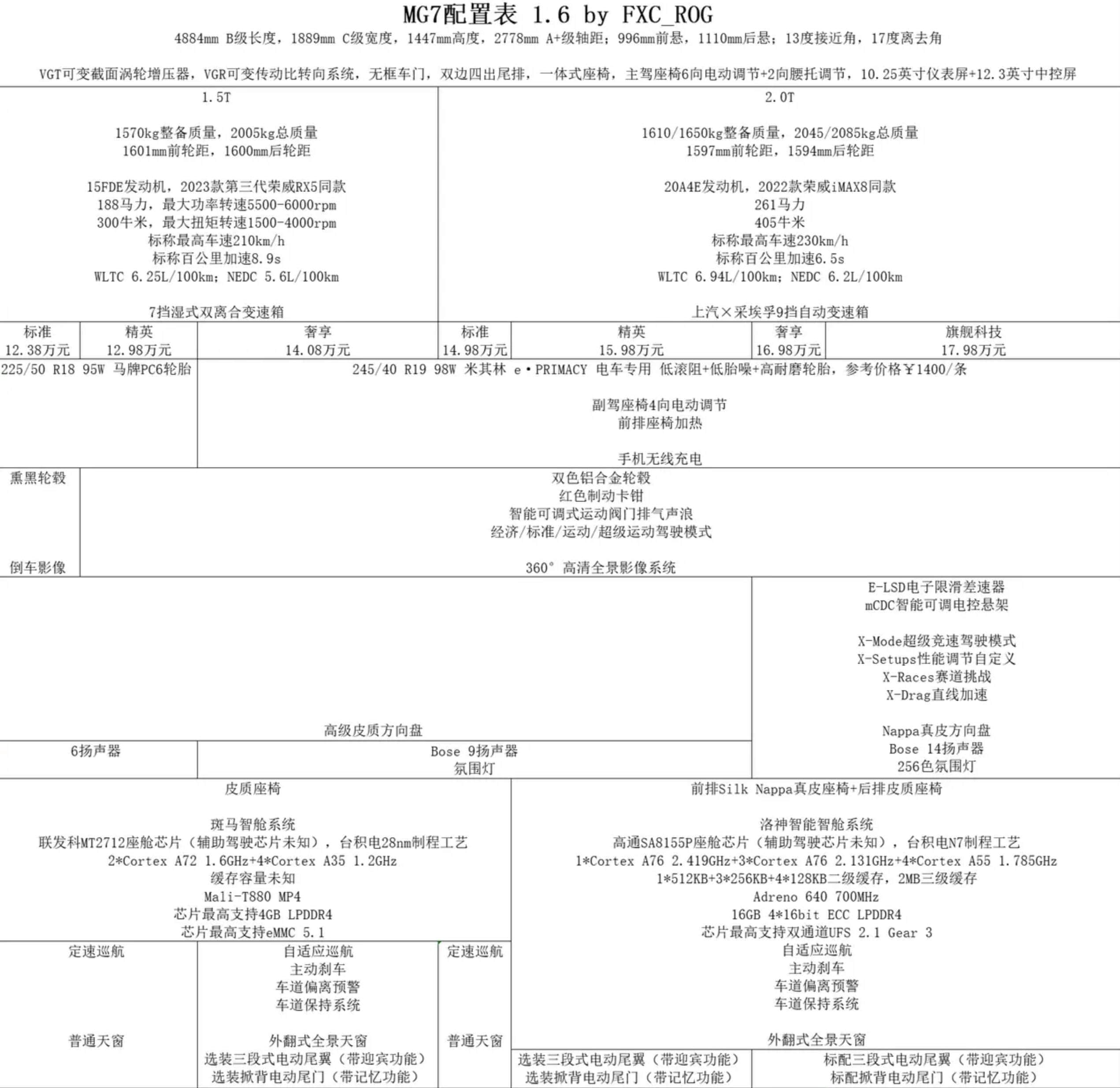 MG7配置表曝光，12.38万元起售？