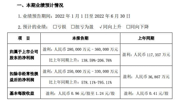 供不应求？比亚迪：正积极爬产