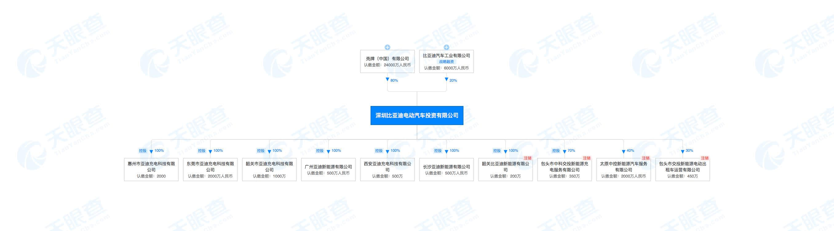 深圳比亚迪电动汽车投资有限公司-股权穿透图-天眼查.png