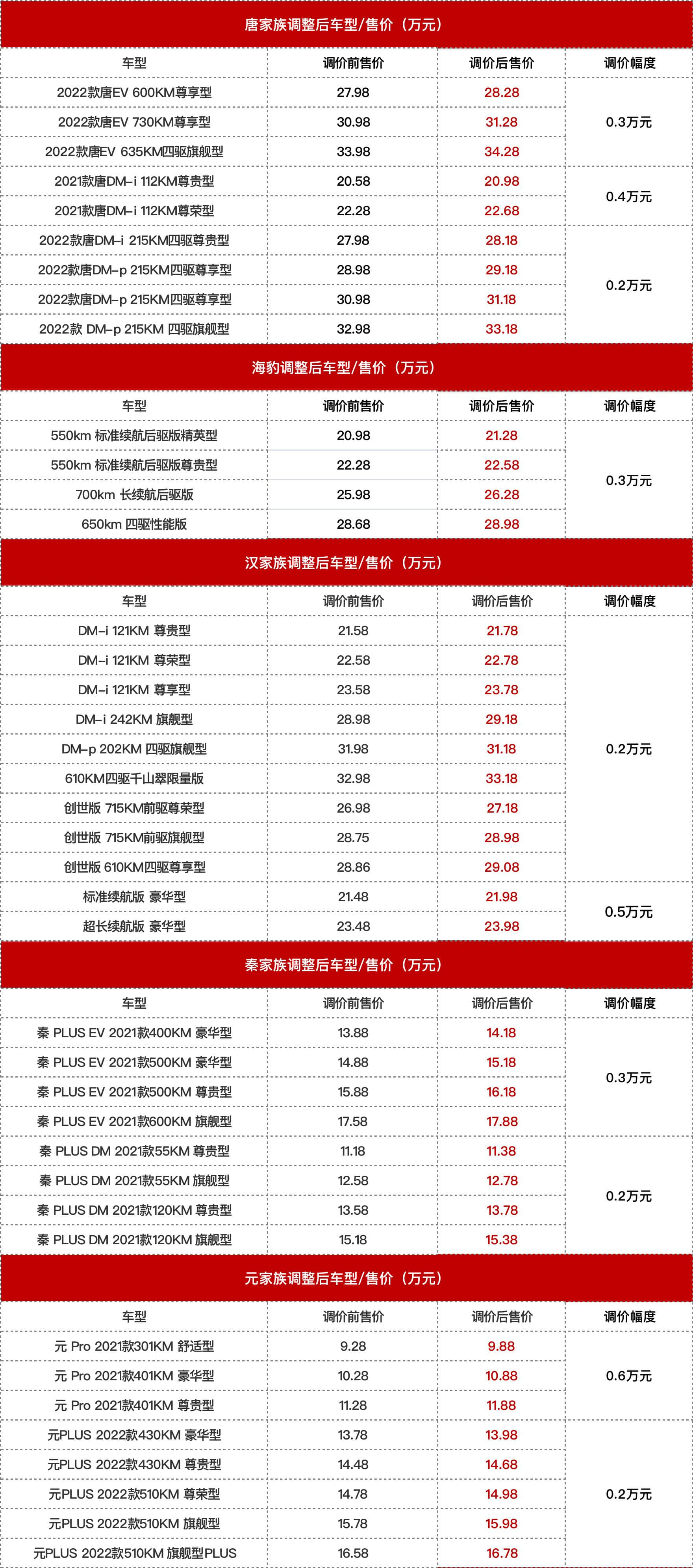 新年暴击！超10家车企宣布涨价