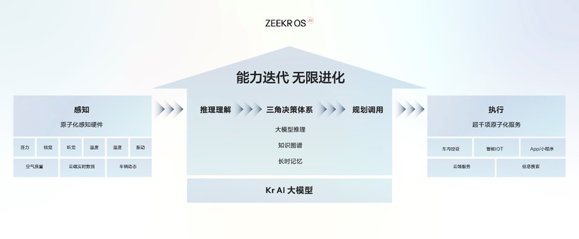 智驾支棱，电池升级，价格降低，25款极氪001与007上市