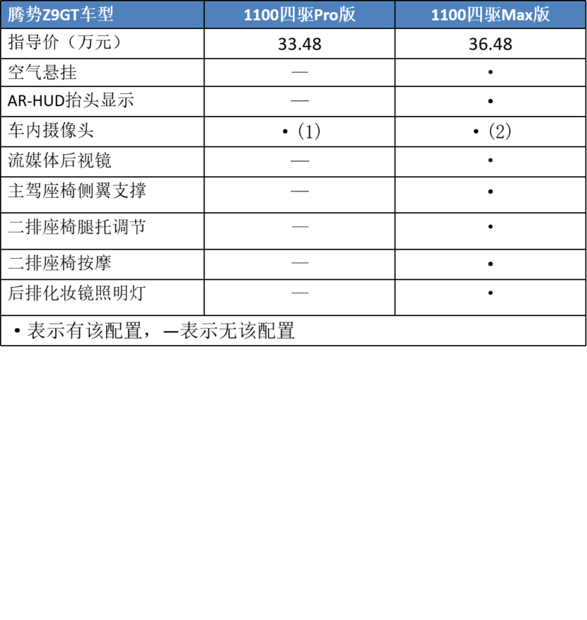 腾势Z9GT购车指南，5款车型，哪款更值得买？