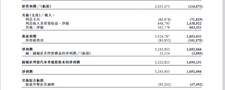 理想汽车上半年净利润16.92亿元