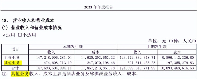 曾经排队抢购的茅台冰淇淋，将全面退出市场了？